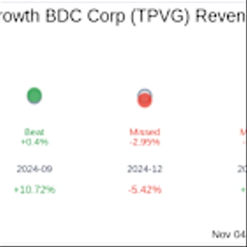 TriplePoint Venture Growth BDC Corp (TPVG) Q3 2025: Everything You Need To Know Ahead Of Earnings