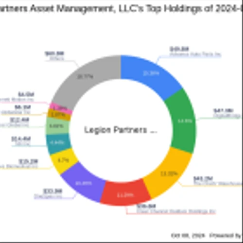 Legion Partners Asset Management, LLC Increases Stake in Lifecore Biomedical Inc