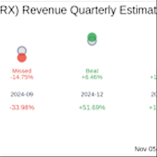 Earnings To Watch: OptimizeRx Corp (OPRX) Reports Q3 2025 Result