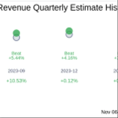 What To Expect From AvePoint Inc (AVPT) Q3 2024 Earnings