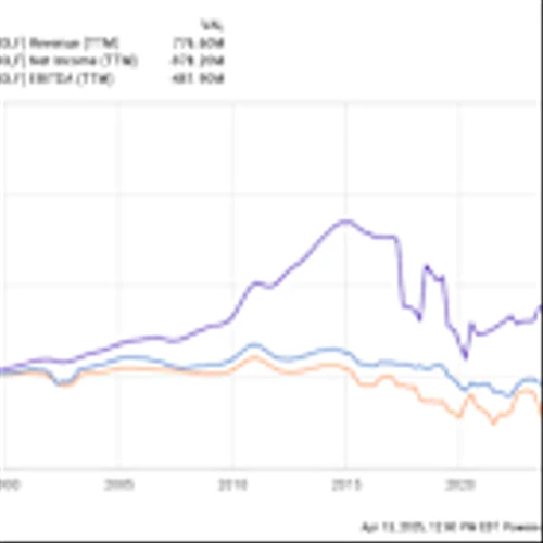 Every Wolfspeed Investor Should Keep an Eye on This Number
