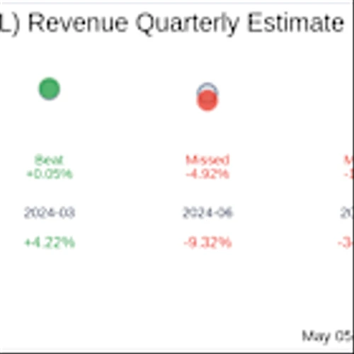 Agilon Health Inc (AGL) Q1 2025 Earnings Report Preview: What To Expect