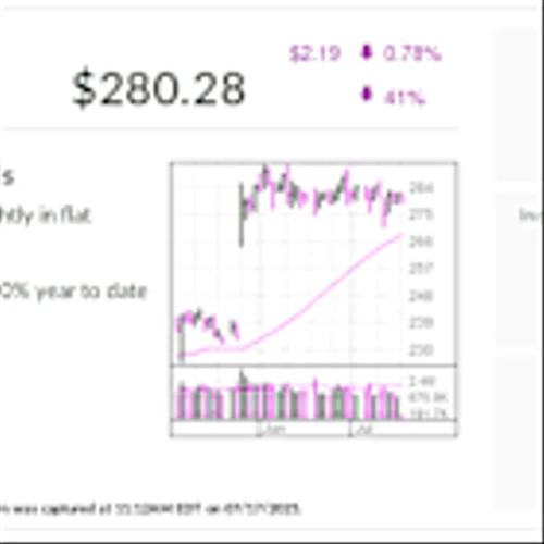 IBD Stock Of The Day Veeva Systems Is Gearing Up To Take On Salesforce