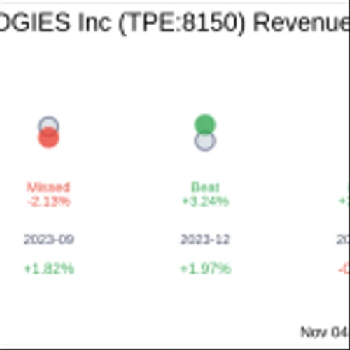 What To Expect From ChipMOS TECHNOLOGIES Inc (TPE:8150) Q3 2024 Earnings