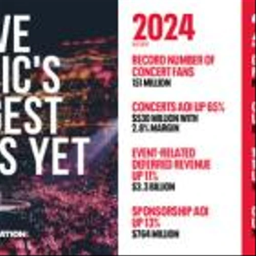 Live Nation Entertainment Reports Full Year And Fourth Quarter 2024 Results