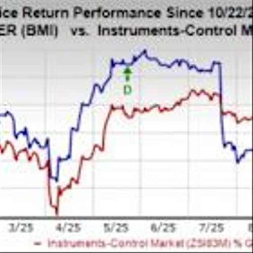 Badger Meter's Q3 Earnings & Sales Surpass Estimates, Rise Y/Y