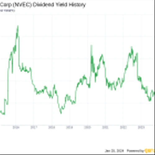 NVE Corp's Dividend Analysis