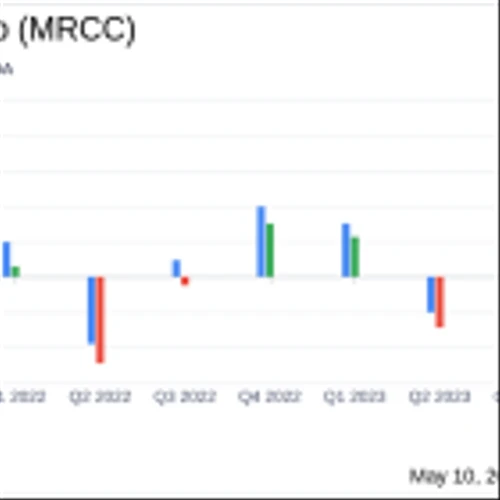 Monroe Capital Corp (MRCC) Q1 2024 Earnings: Aligns with Analyst EPS Projections