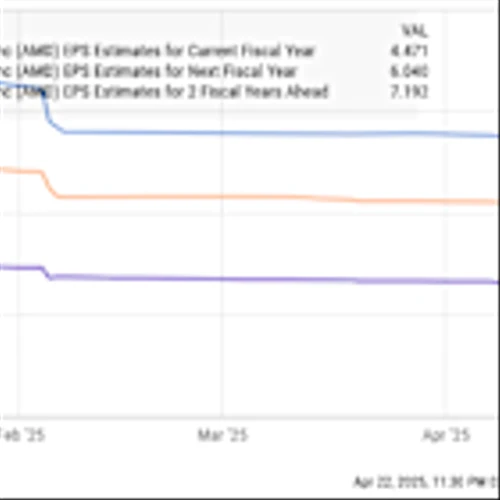 2 Top Artificial Intelligence (AI) Stocks to Buy Right Now