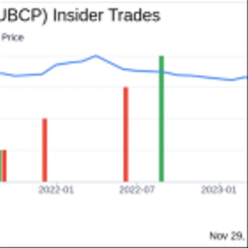 Insider Sell Alert: Director Richard Riesbeck Sells 19,750 Shares of United Bancorp Inc (UBCP)