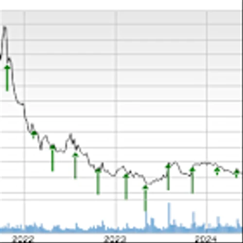 Bull of the Day: Upwork (UPWK)