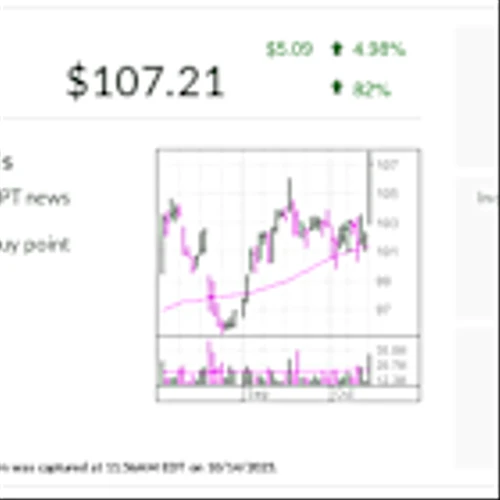 Walmart, IBD Stock Of The Day, Runs Past Buy Point On OpenAI Shopping Partnership