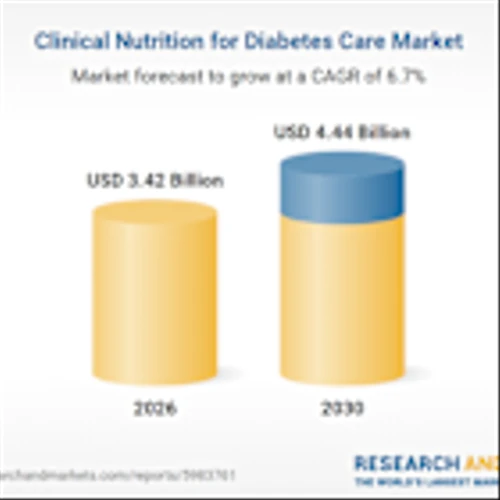 Clinical Nutrition for Diabetes Care Market Report 2026-2030 Featuring Profiles of Key Players - Pfizer, Bayer, Sanofi-Aventis, Abbott Labs, Roche and More
