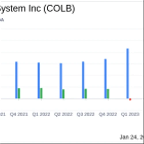 Columbia Banking System Inc (COLB) Reports Mixed Q4 Results Amid Integration Success