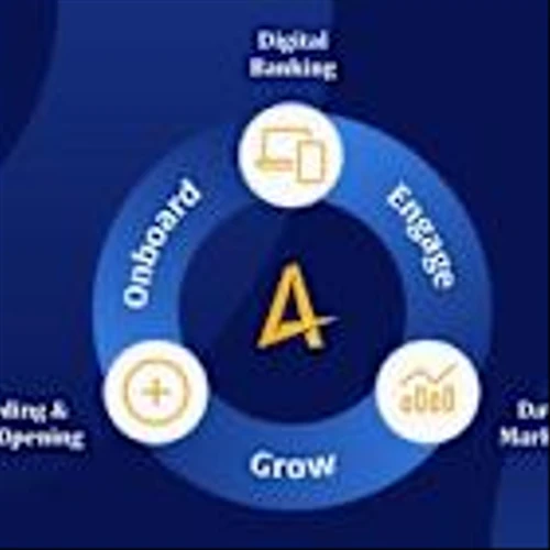 Alkami's Digital Sales & Service Platform to Usher in Era of Anticipatory Banking