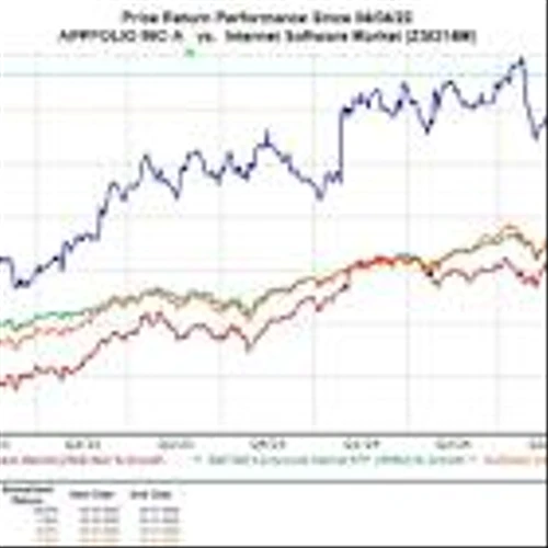 Bear of the Day: AppFolio (APPF)