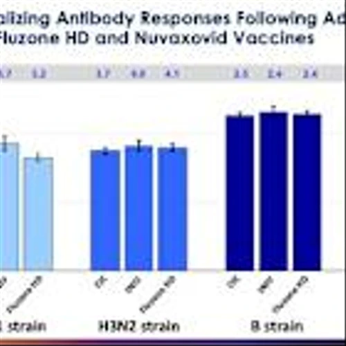Novavax's COVID-19-Influenza Combination and Stand-alone Influenza Vaccine Candidates Showed Robust Immune Responses and Were Well Tolerated in Initial Cohort of a Phase 3 Trial