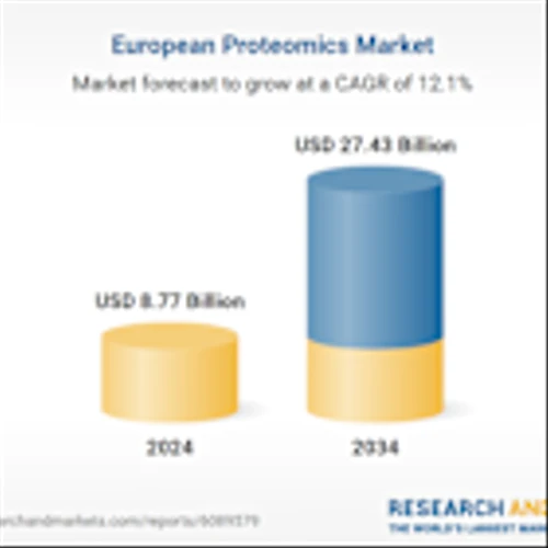 Europe Proteomics Research Report 2025: Market Insights, Competitive Landscape and Forecasts 2024-2034 Featuring Biognosys, DiaSorin, Merck, Oxford Expression Technologies