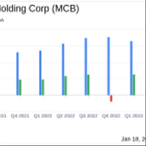 Metropolitan Bank Holding Corp (MCB) Reports Solid Growth Amid Economic Headwinds