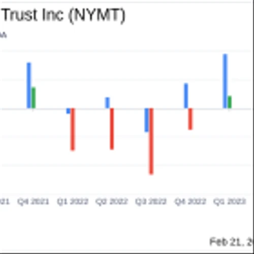 New York Mortgage Trust Inc (NYMT) Reports Mixed Results for Q4 and Full Year 2023
