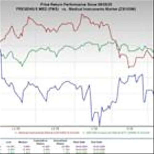 Reasons to Retain Fresenius Medical Stock in Your Portfolio for Now