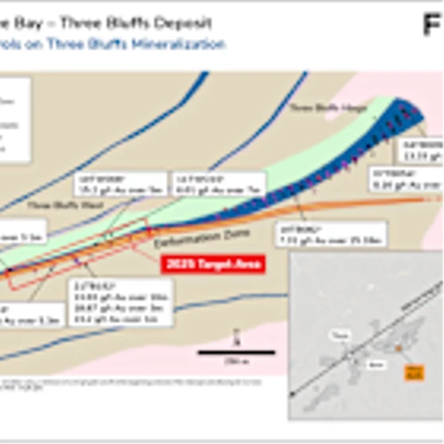 Fury Announces 2025 Exploration Plans at Committee Bay