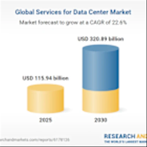 Services for Data Center Markets, 2030 by Design & Engineering, FM, Commissioning & Testing, IT Infrastructure Management, Decommissioning & Relocation, Specialized Consulting and Certification