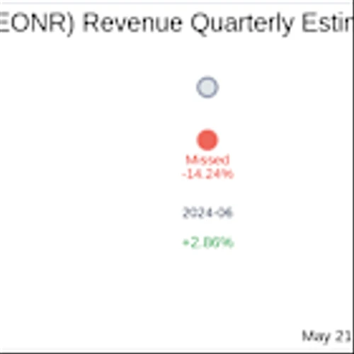 Earnings To Watch: EON Resources Inc (EONR) Reports Q1 2025 Result