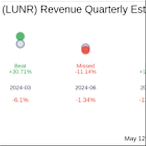 Intuitive Machines Inc (LUNR) Q1 2025 Earnings Report Preview: What To Look For