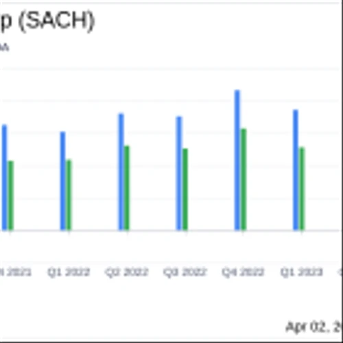 Sachem Capital Corp (SACH) Earnings: Revenue Grows Amidst Rising Interest Rates and Real Estate ...