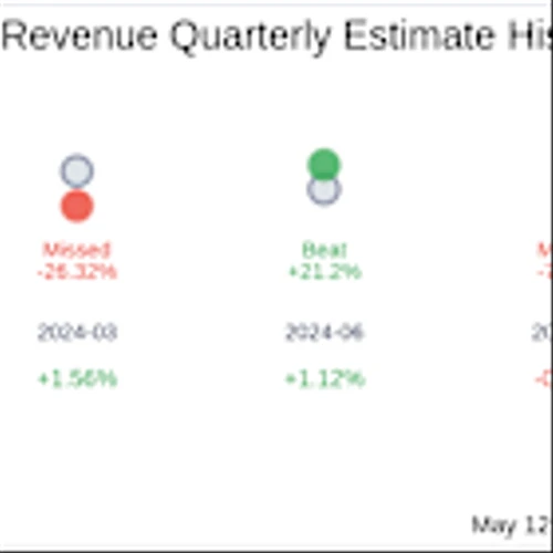 Fuel Tech Inc (FTEK) Q1 2025: Everything You Need To Know Ahead Of Earnings