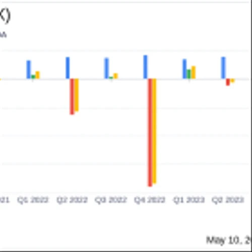 Cardlytics Inc (CDLX) Reports Q1 2024 Earnings: A Detailed Analysis