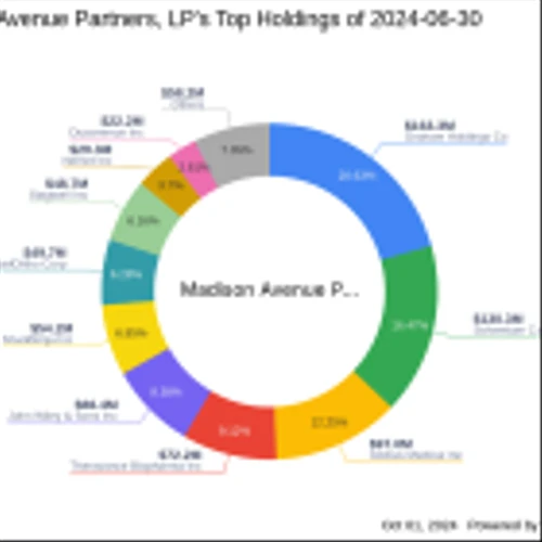 Madison Avenue Partners, LP's Strategic Acquisition in John Wiley & Sons Inc