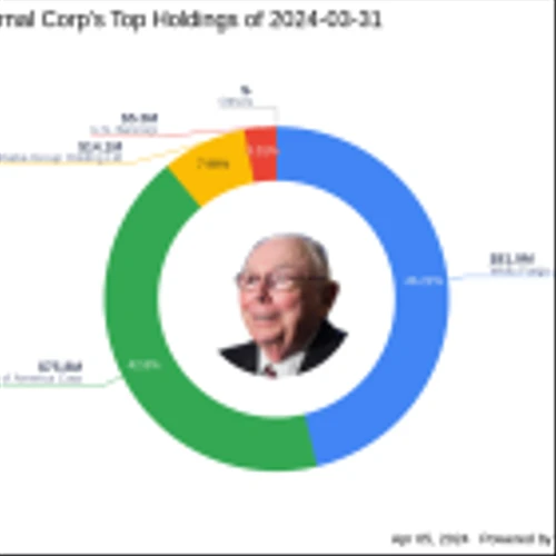 Bank of America Corp Sees Notable Reduction in Daily Journal Corp's Portfolio