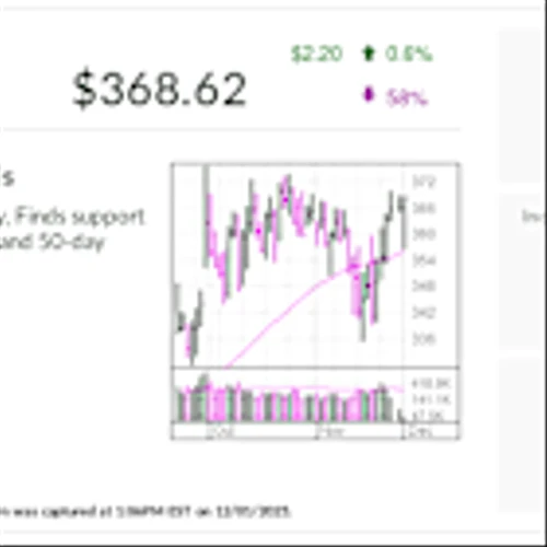 Acuity Shines As It Transforms Itself. IBD's Stock Of The Day Nears Buy Point.