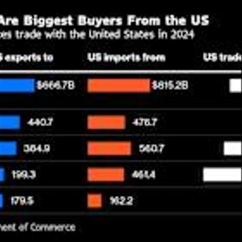 Trump’s Tariffs Push Economies to Broaden Trade Ties