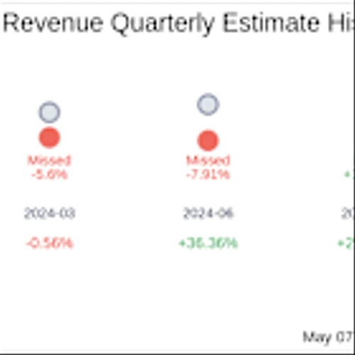 What To Expect From Expensify Inc (EXFY) Q1 2025 Earnings