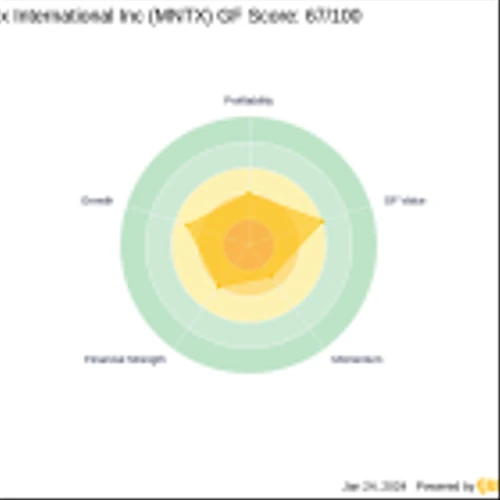 Chuck Royce Trims Position in Manitex International Inc