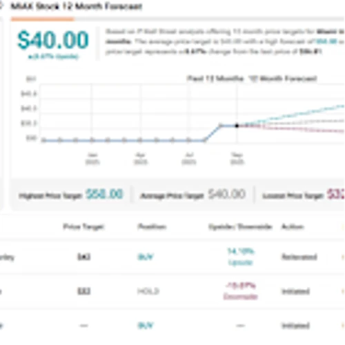 2 New IPO Stocks in Town; Rosenblatt Says ‘Buy’