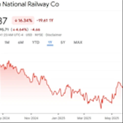 CNI- Is this Canadian Railway a Value Trap