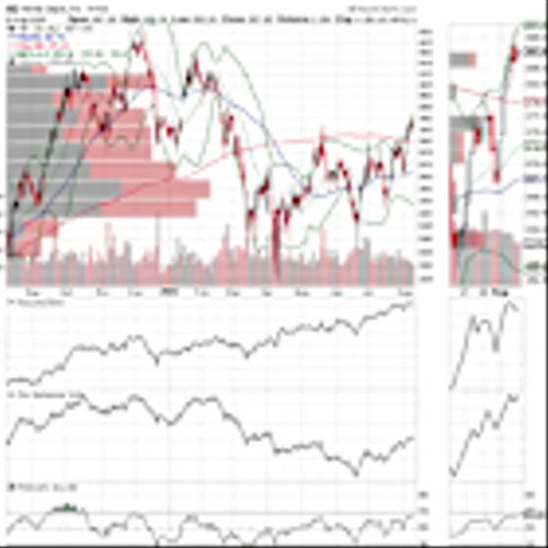 HD- A Housing Sector Bellwether that Offers Solid Value
