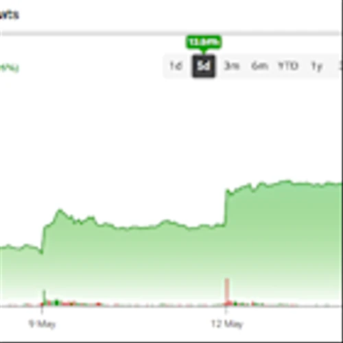 Why Tesla’s Stock Rally Means Its Time to Sell