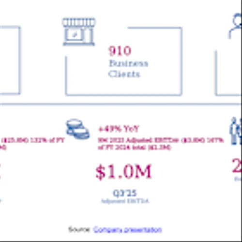 HIT: Strong 3Q & Outlook, With New Solutions Recently Introduced, Others Being Developed