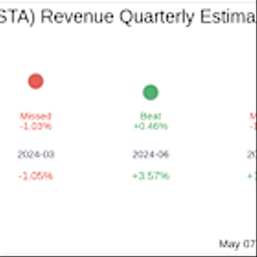 Vasta Platform Ltd (VSTA) Q1 2025: Everything You Need To Know Ahead Of Earnings