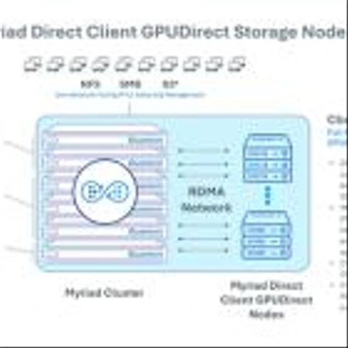 Quantum Announces Support for NVIDIA GPUDirect Storage with Myriad All-Flash File System