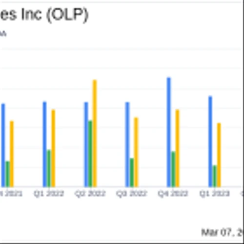 One Liberty Properties Inc Reports Mixed Results for Q4 and Full Year 2023