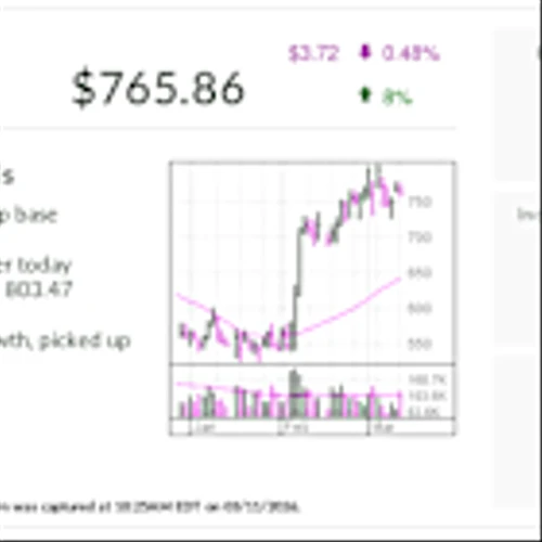 IBD Stock Of The Day: Ubiquiti Nears Entry On Strong 2026 Gains