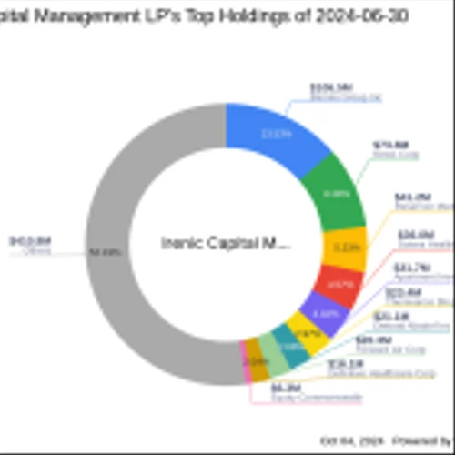 Irenic Capital Management LP's Strategic Acquisition in Definitive Healthcare Corp