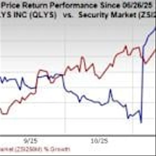 4 Cybersecurity Stocks With Strong Demand and Durable Moats for 2026