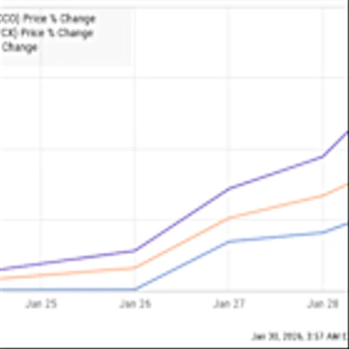 Here's Why Southern Copper Shares Popped Higher This Week